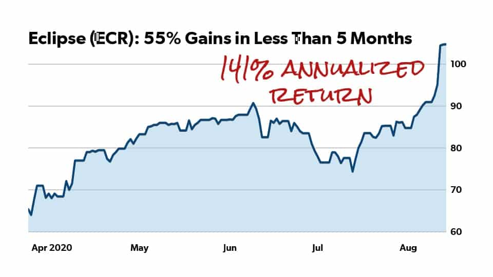 A 55% gain on ECR by Rob