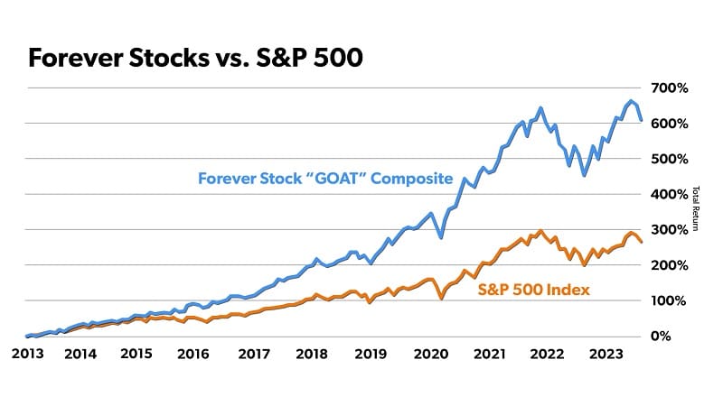 Stansberry’s Forever Portfolio Review