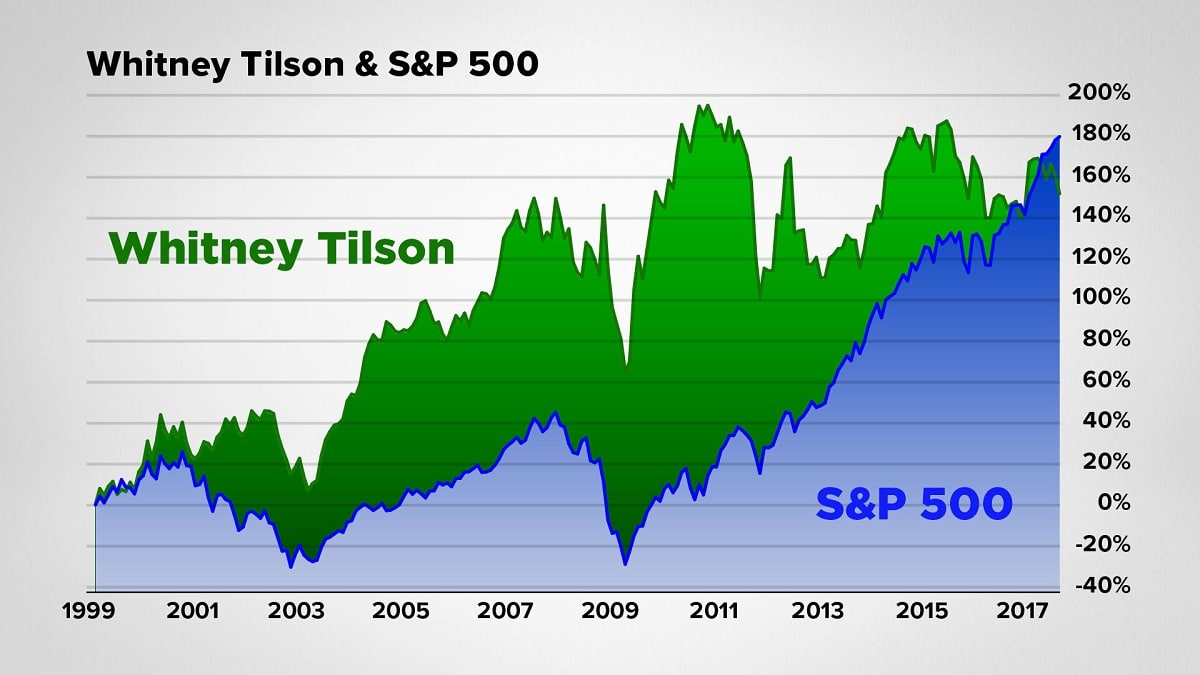 Whitney Tilson The 2020 Empire Election Summit