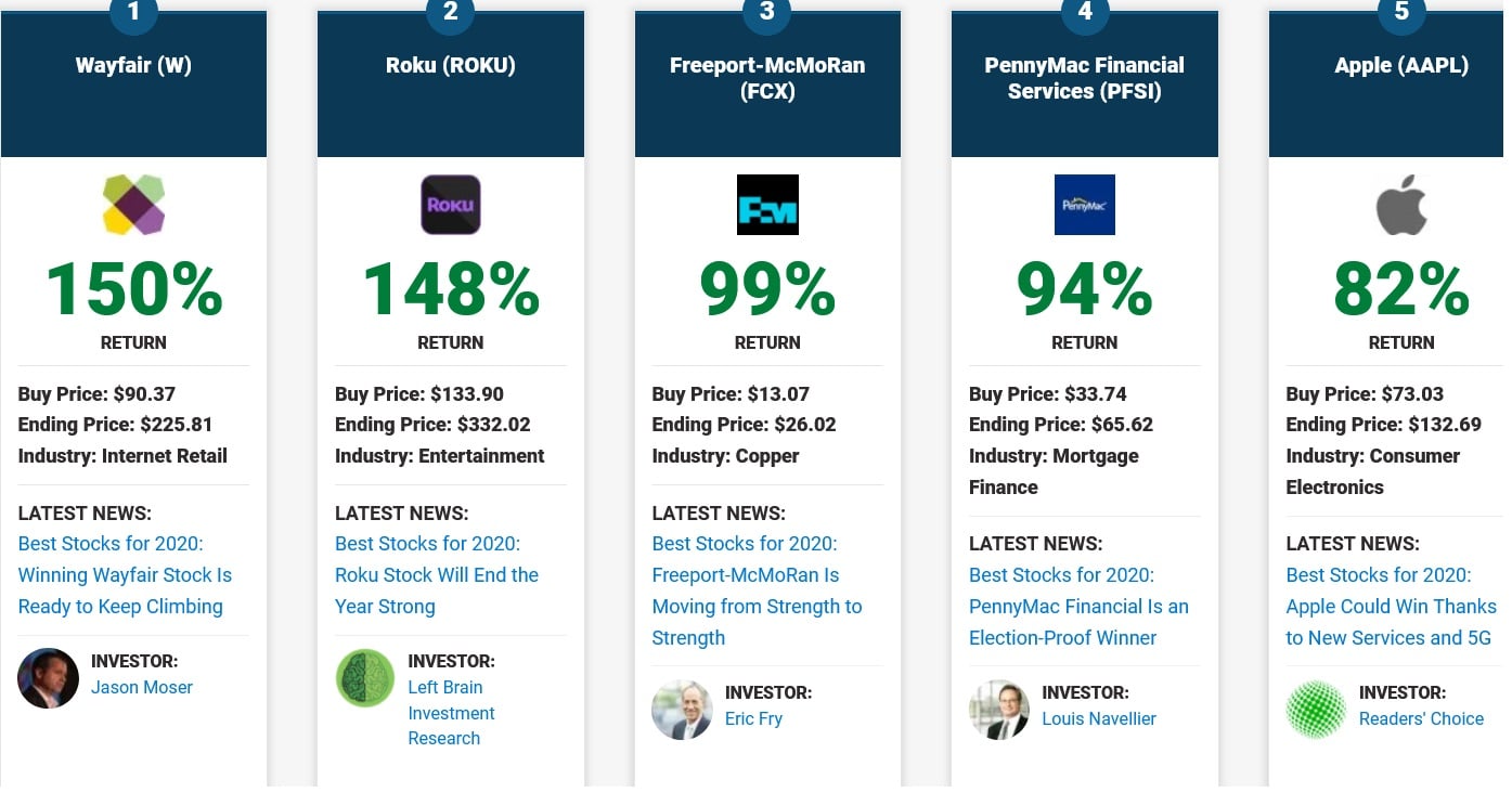 Fry's Investment Report What's The Best Stock of 2021