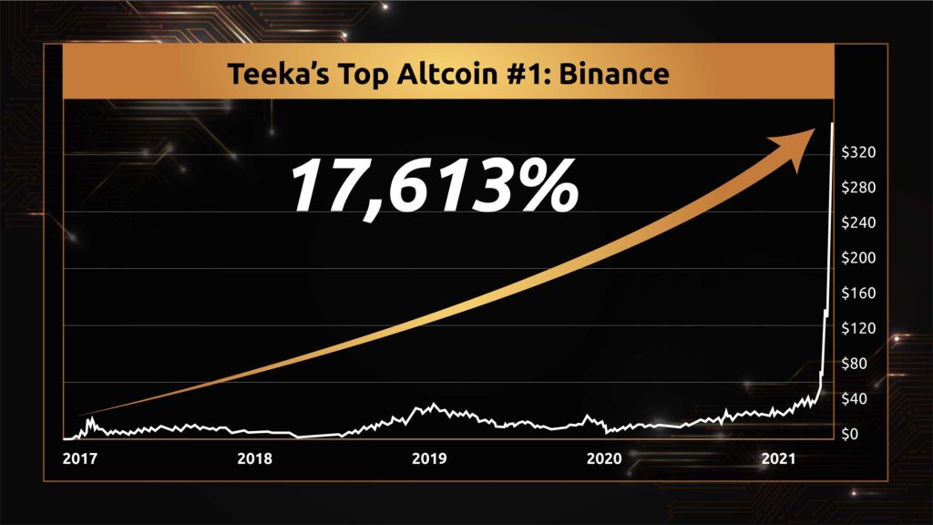 Teeka Tiwari 4 Altcoins