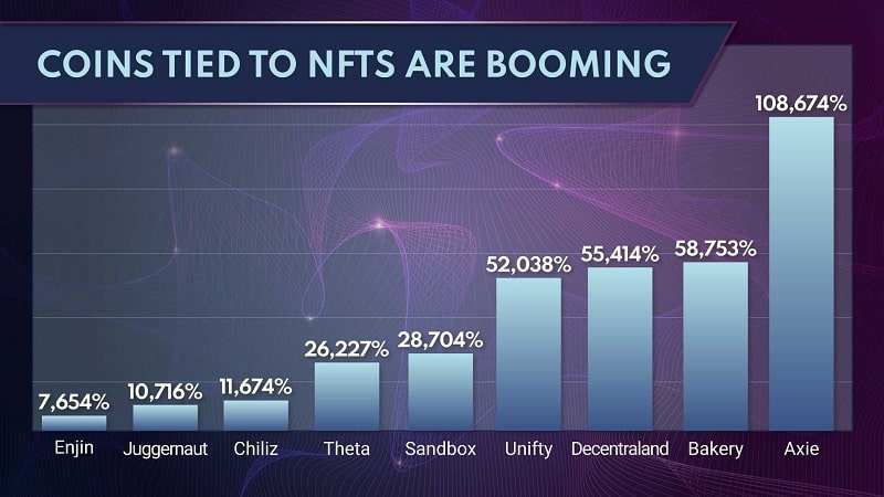 NFT projects in 2021