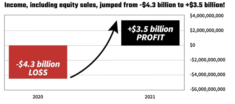 Income swing