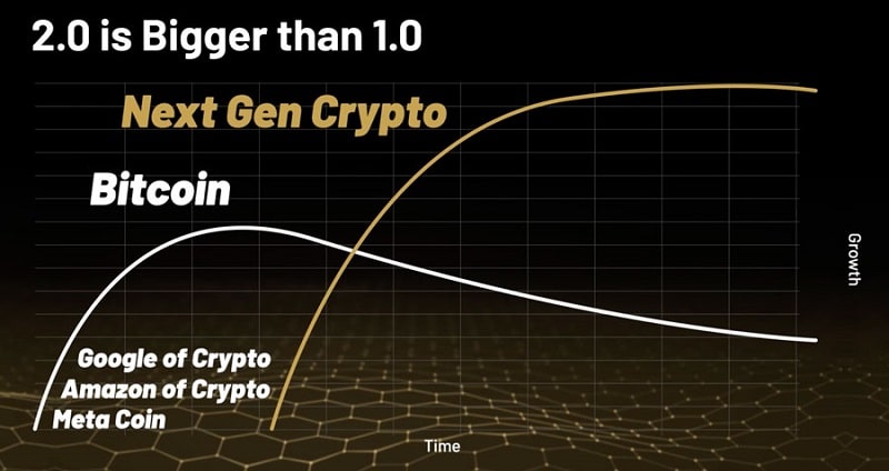 Meta Coin