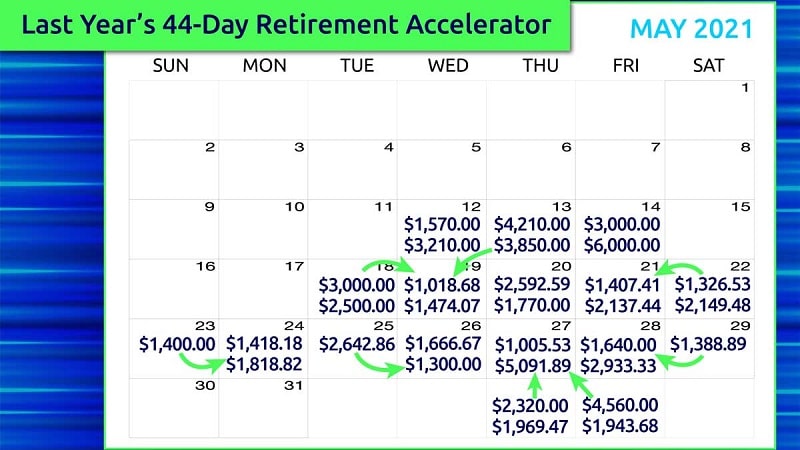 Jeff Clark 44 Day Retirement Accelerator Gains