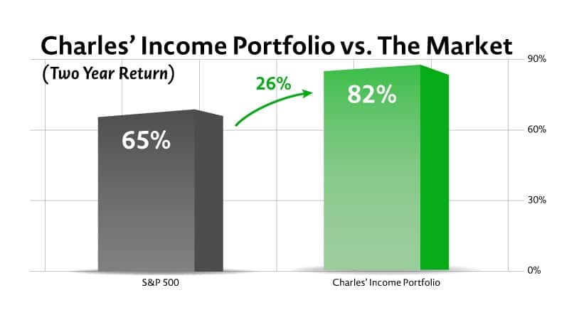 Charles-Sizemore-Green-Zone-Income-Portfolio