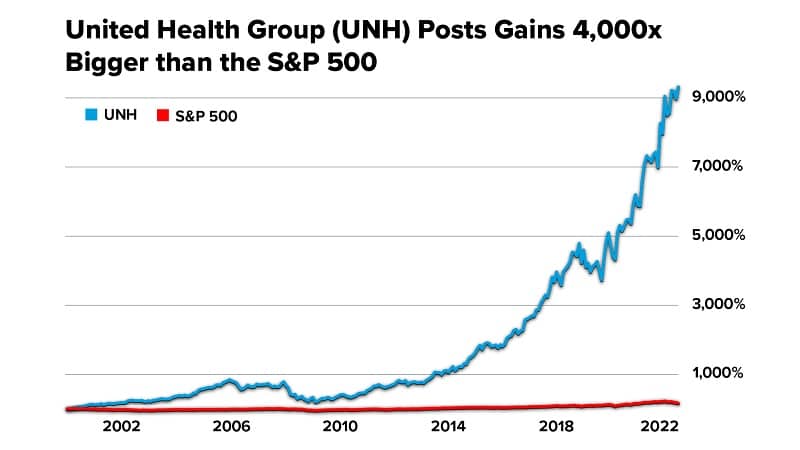 Dave-Lashmet-Healthcare-Stock-Picks