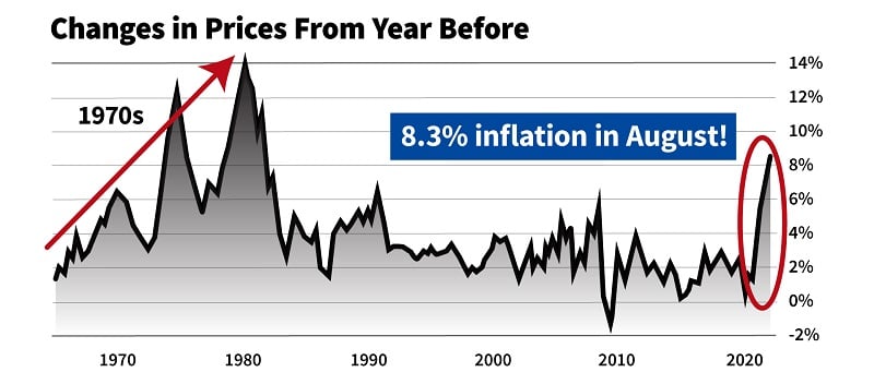 Karim-Rahemtulla-America's-Reckoning-chart-price-change