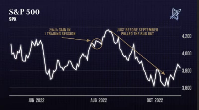 SPX