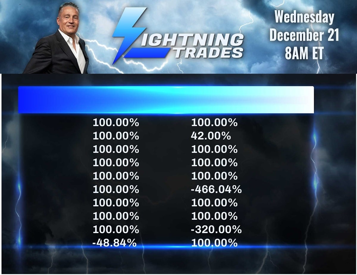 Larry Benedict Lightning Trades Strategy