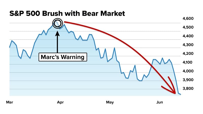 Marc Chaikin Fed Warning