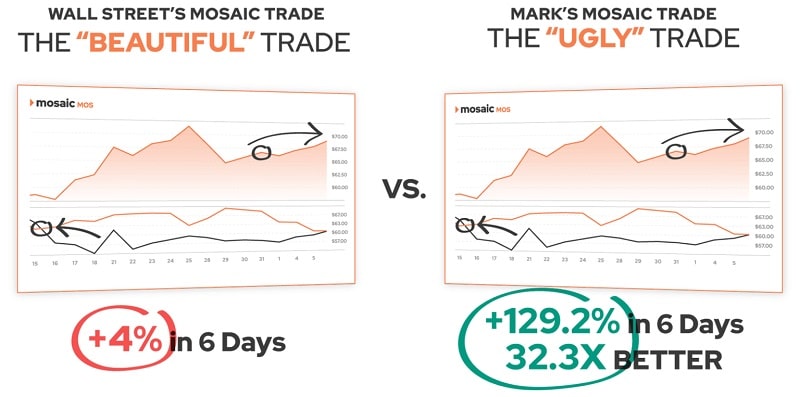 Mark Sebastian Ugly Trades