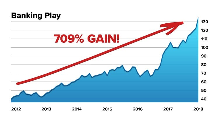 Steve Sjuggerud True Wealth Systems chart banking play