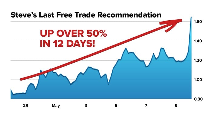 Steve Sjuggerud free trade recommendation