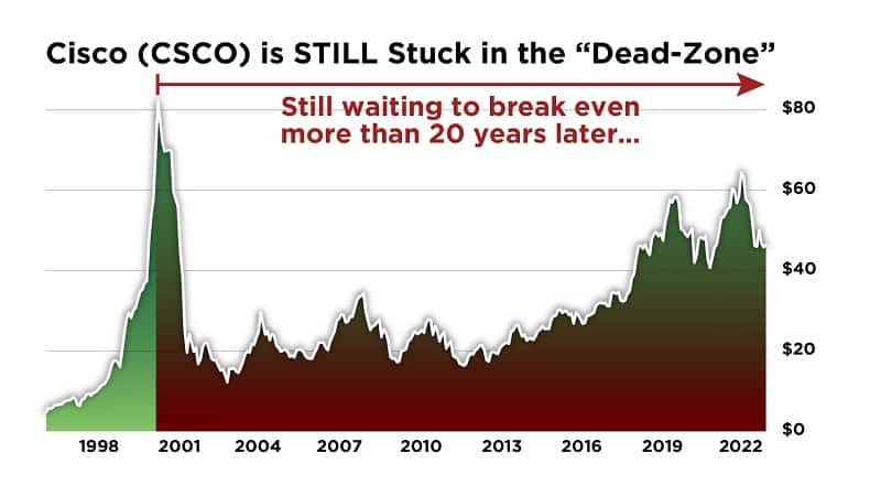 The-Ferris-Report-Cisco-Dead-Zone