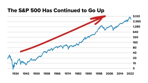 Brett Eversole's DOW 150k Portfolio