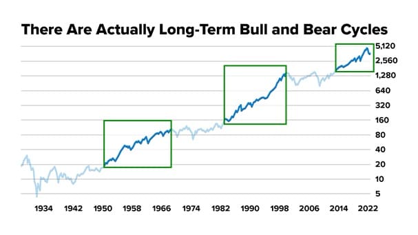 Brett Eversole's DOW 150k Portfolio