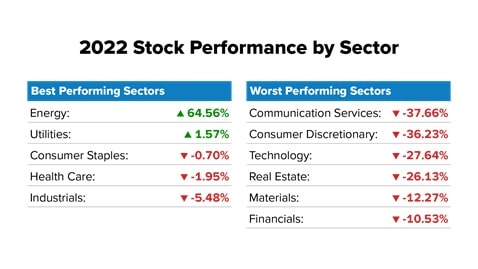 Brett Eversole's DOW 150k Portfolio