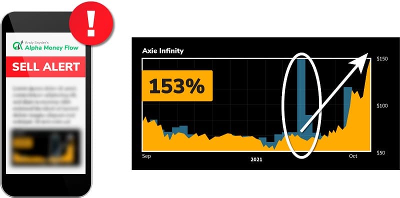 Alpha-Money-Flow-Sell-Alert