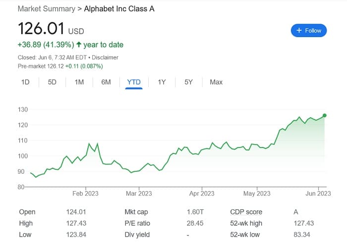 The Best AI Stocks to Invest in Right Now - Alphabet Inc. (GOOGL)