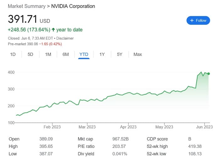 The Best AI Stocks to Invest in Right Now - NVIDIA Corporation (NVDA)