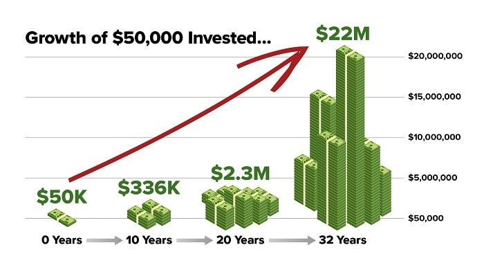 David Eifrig’s Prosperity Investor Review