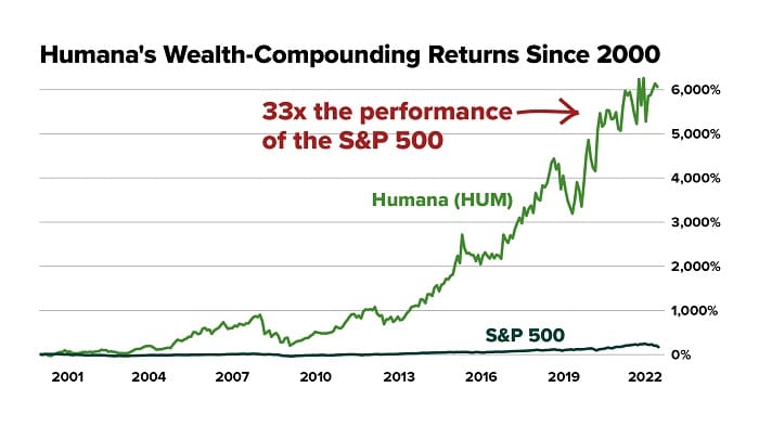 David Eifrig’s Prosperity Investor Review