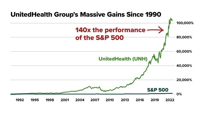 David Eifrig’s Prosperity Investor Review