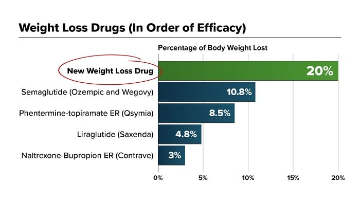 The FDA Could Approve the Most Important Drug of Our Lifetimes on June 26