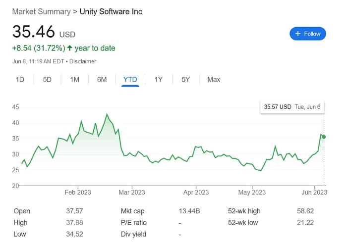 Unity Software Inc