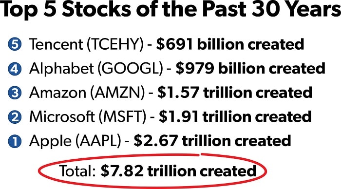 MarcChaikin-Top5Stocks