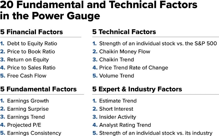 Power-Gauge-20-fundamental-factors