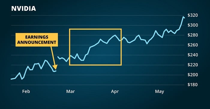 Nathan Bear Profit Surge Trader Review