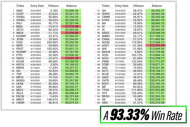 Matt Monaco Millionaire’s Code