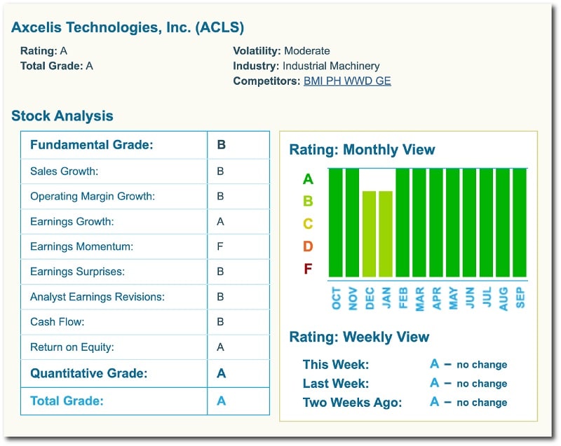 Louis Navellier A.I. Advantage Review