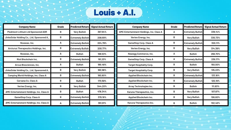 Louis Navellier A.I. Advantage