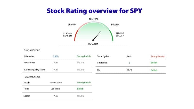 Ratings by TradeSmith Review