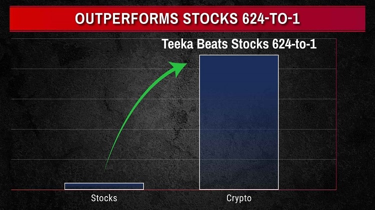 Teeka Tiwari Crypto’s Final Shock Review