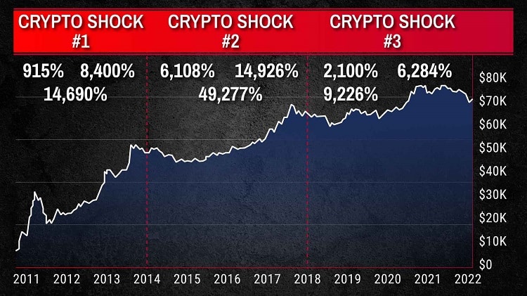 Teeka Tiwari Crypto’s Final Shock Review