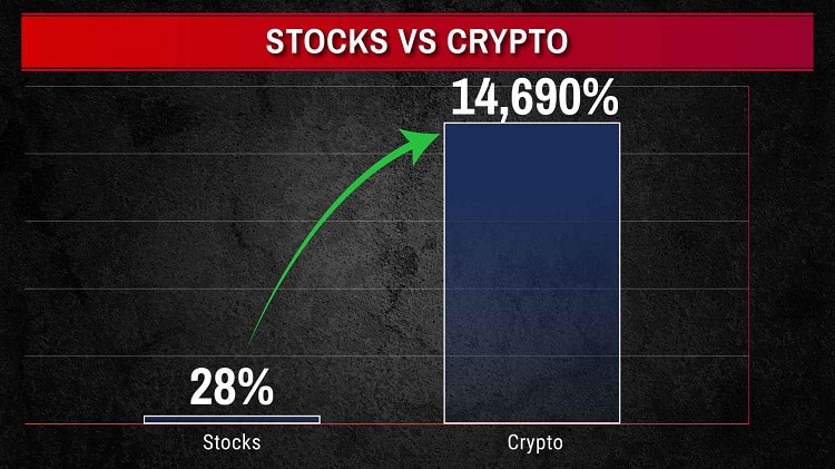 Teeka Tiwari Crypto’s Final Shock Review