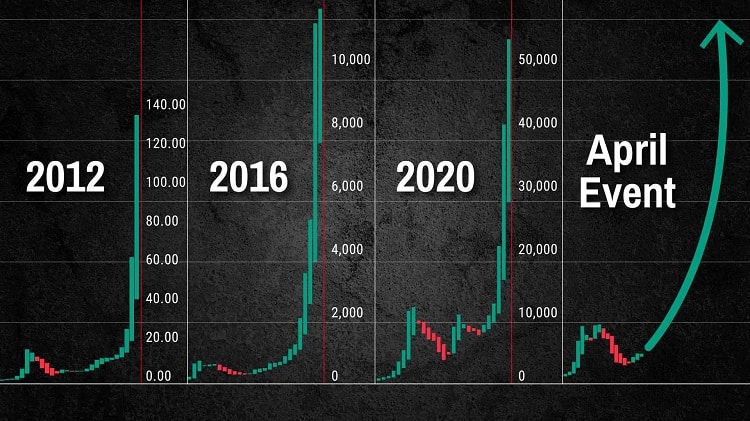 Teeka Tiwari Crypto’s Final Shock Review