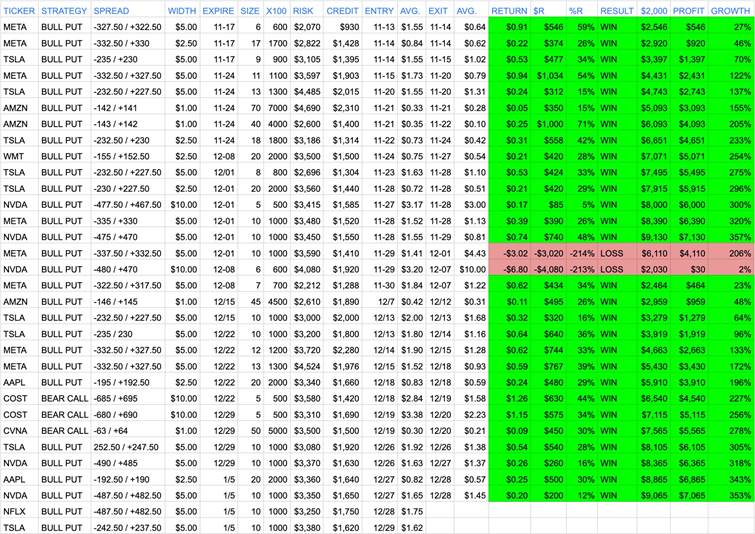 Jason Bond Small Account Journey