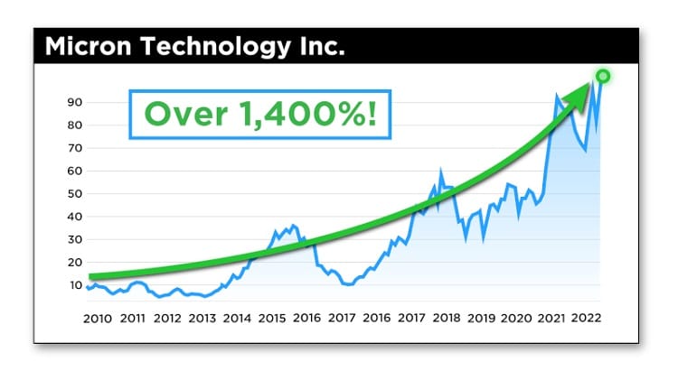 Altucher Second Apple Prediction