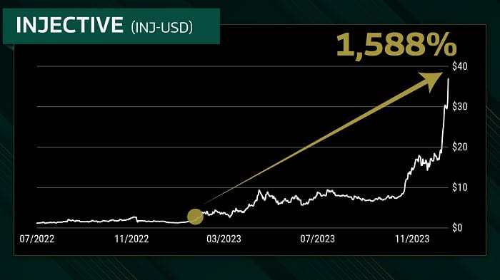 Luke Lango Crypto Trader Review