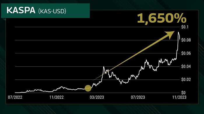 Luke Lango Crypto Trader Review