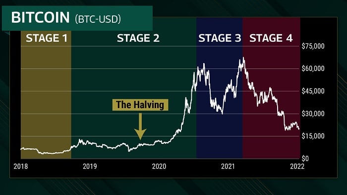 Luke Lango Crypto Trader Review