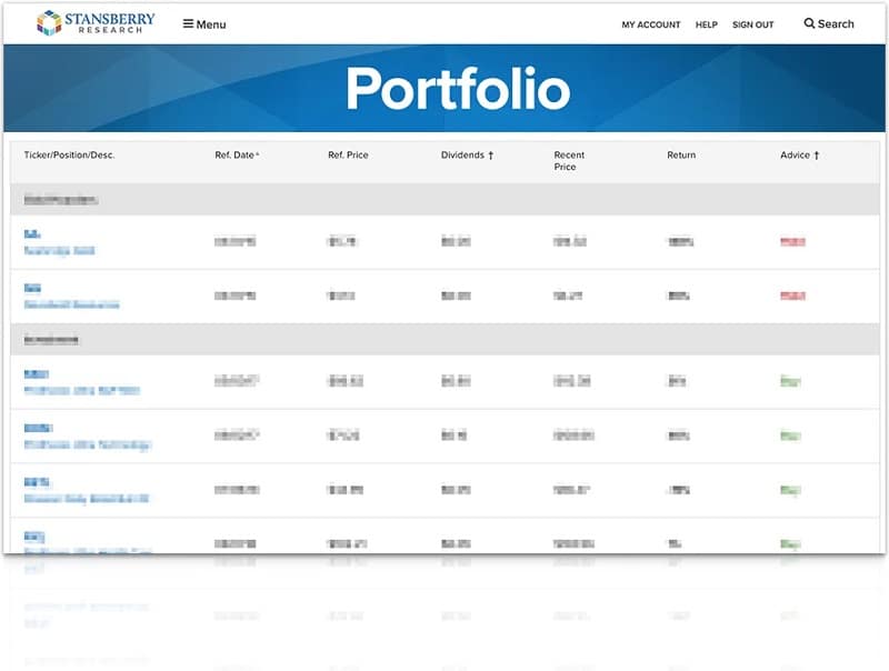 True Wealth Systems’ Model Portfolio