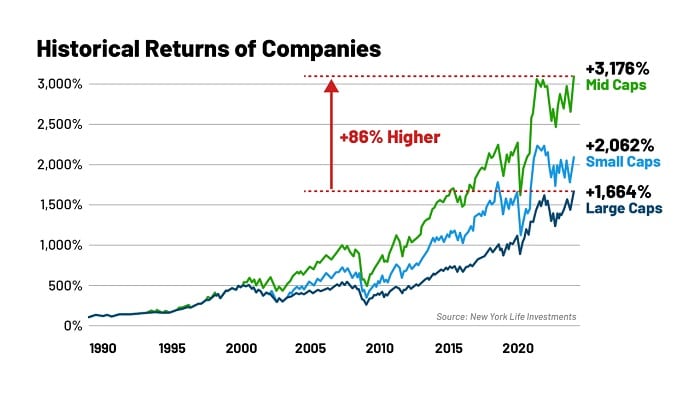 Chaikin's PowerProfits Review