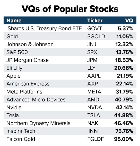 Volatility Quotient