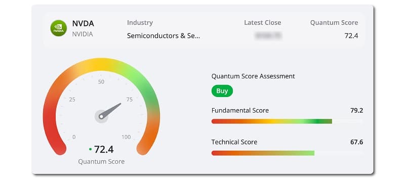 Jason Bodner’s proprietary Quantum Edge Stock Score Tool